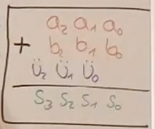 addition_binaer.png